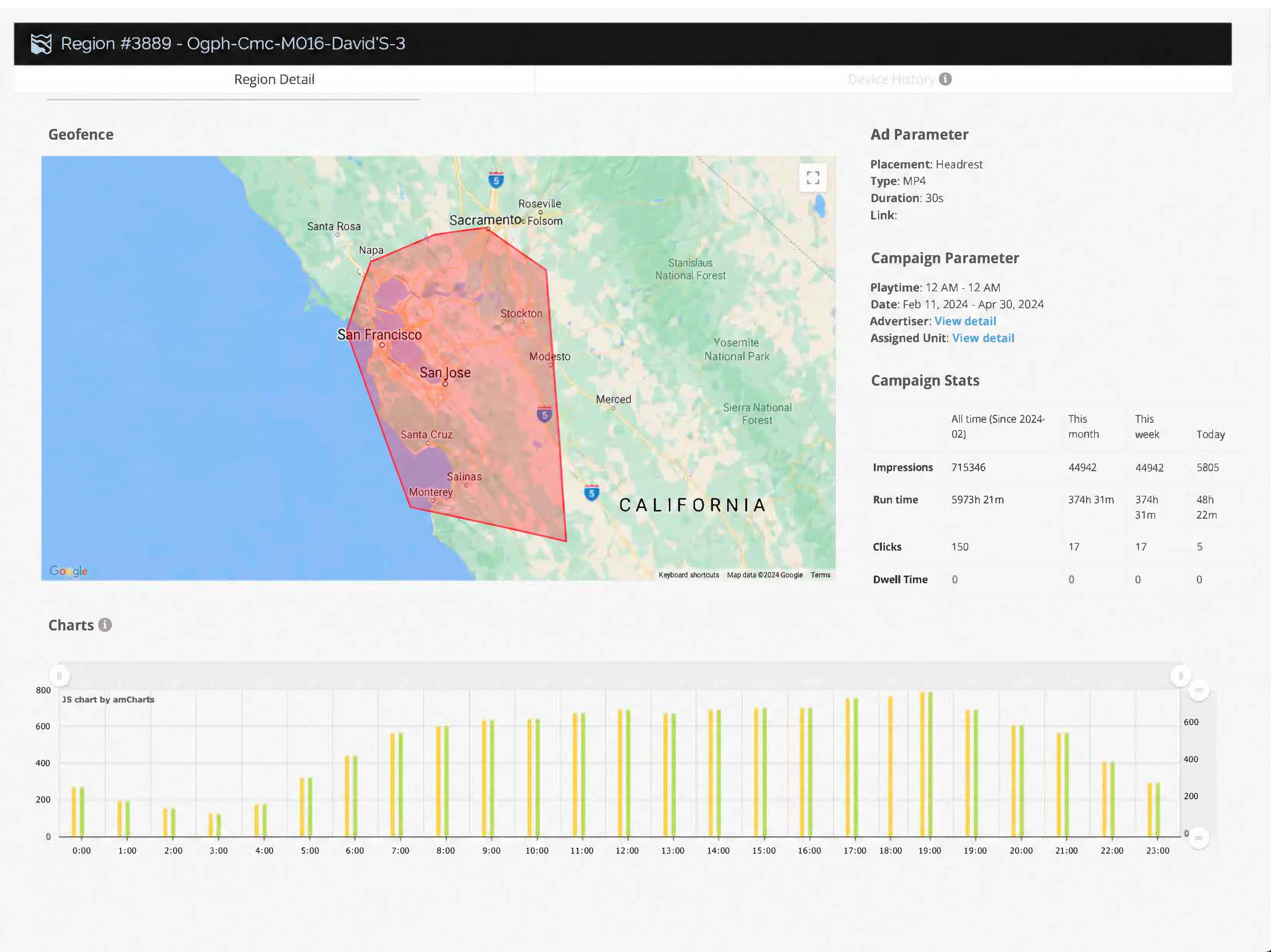 AdDRIVN campaign dashboard showing geofence map and impression statistics